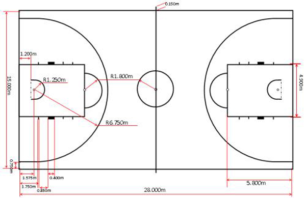 篮球场平面尺寸图